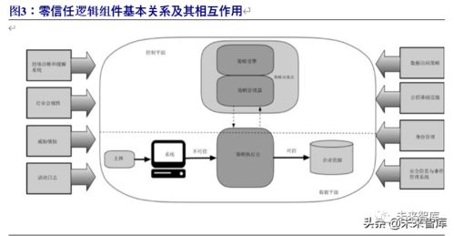 信息技術(shù) 2020年信息安全行業(yè)研究報(bào)告