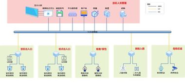 全面開發智慧景區系統,如何實現