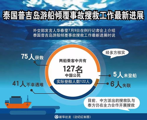 普吉島沉船悲劇后的多重反思 安全責任、賠償機制與海上自救知識